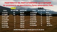 Възможна е неточност понеже не получих информация от някои колеги и съм вадил активациите от сайтовете.73!de lz2oqv/1