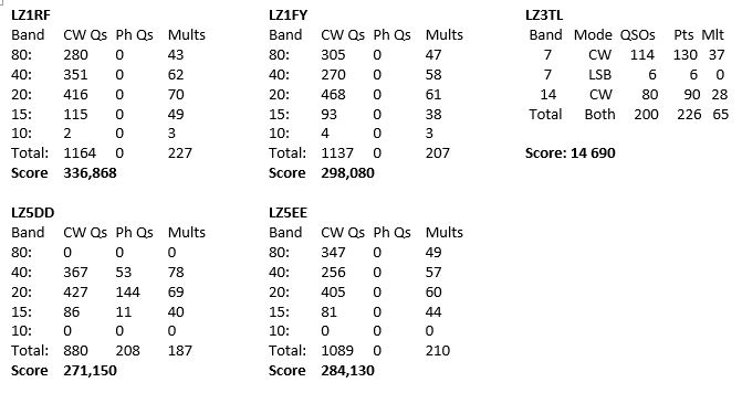 LZDX_LZ1KAA.JPG