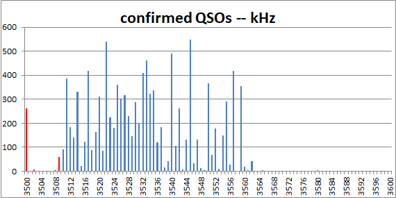 QSO-kHz.png