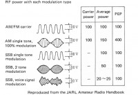 JARL_modulation2power_chart.jpg