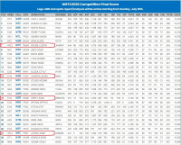 WRTC2023_TopHalf_Standings.jpg