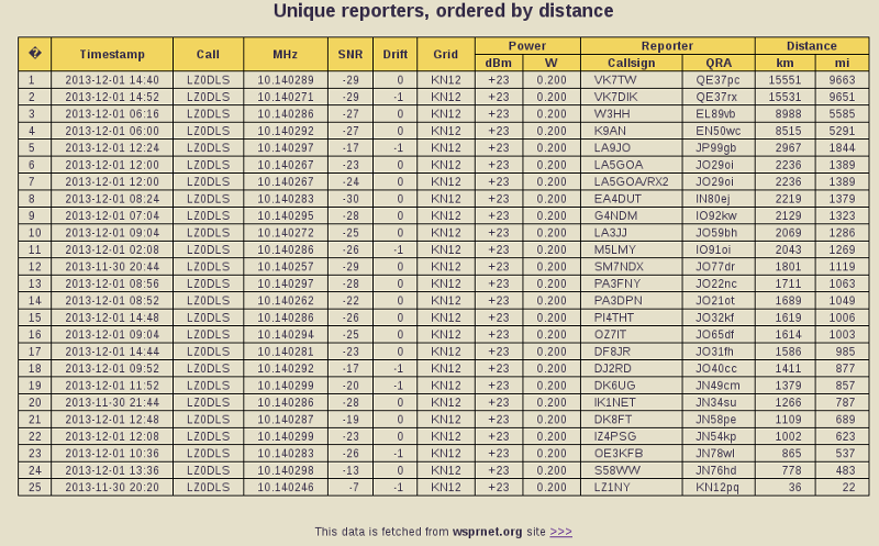 wspr_table.png